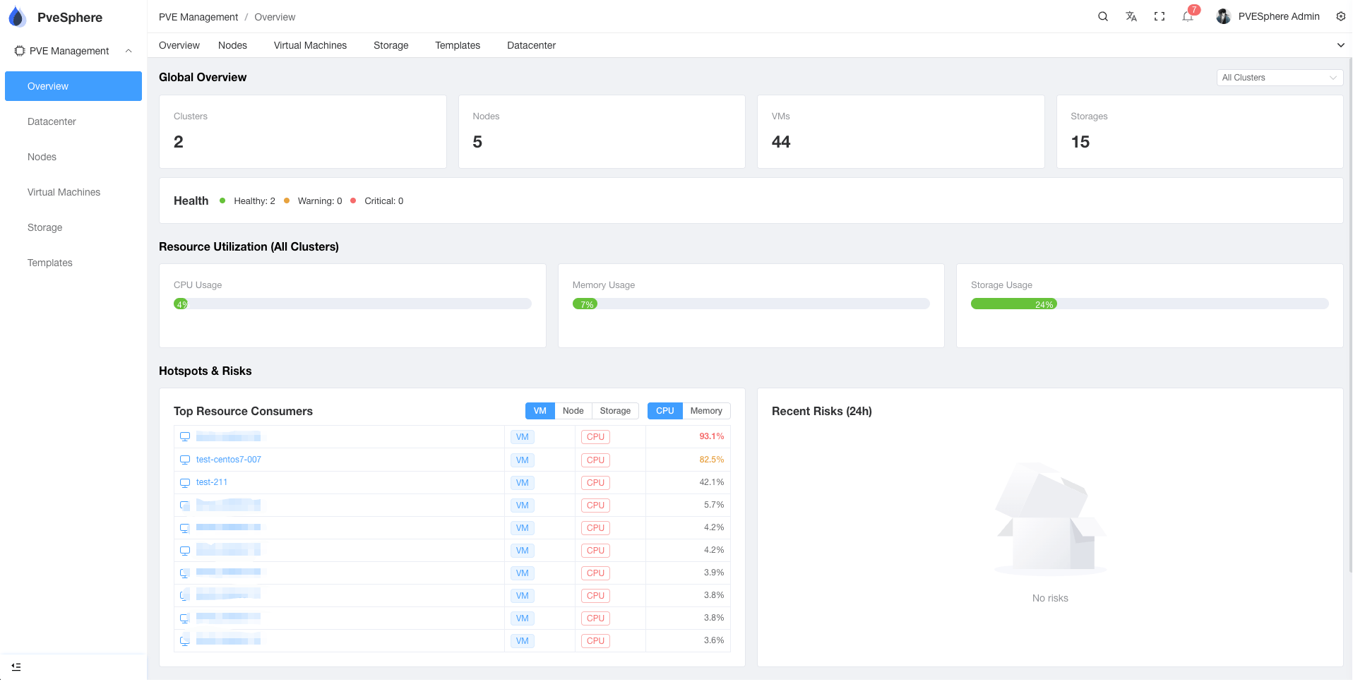 PveSphere Feature Demo